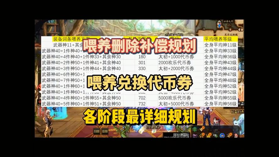 dnf cdkey兑换