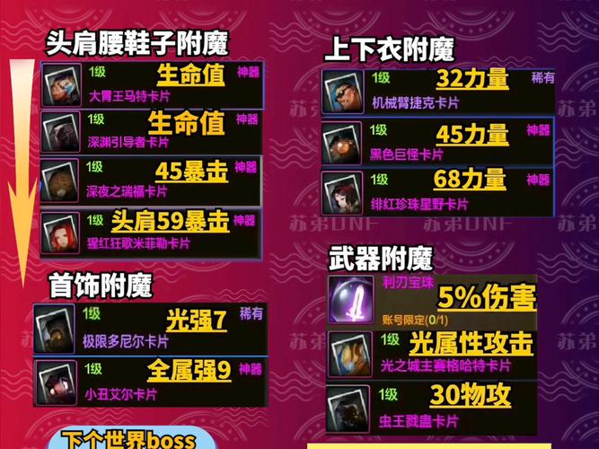 dnf8月1