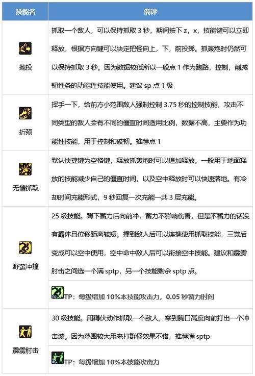 dnf抛投