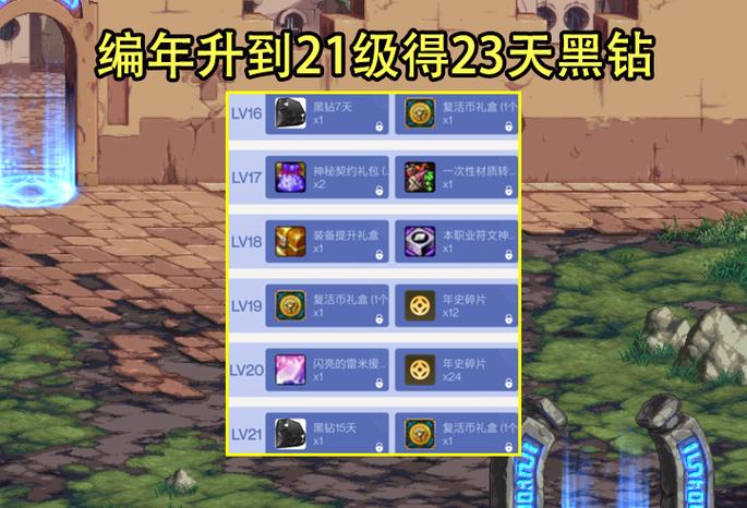 dnf永久黑钻