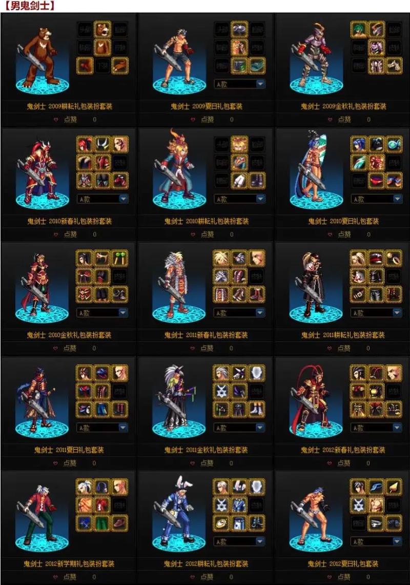 dnf图等级