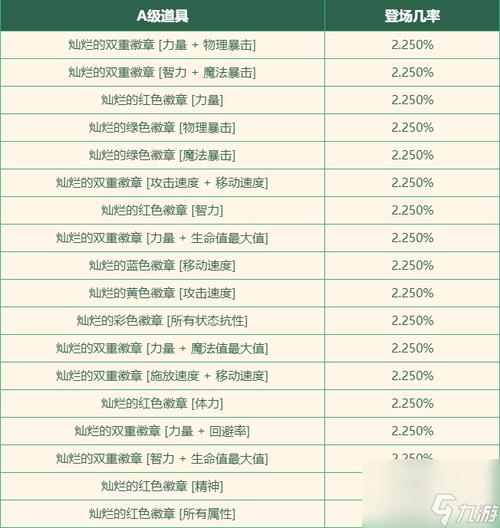 dnf彩色徽章怎么得