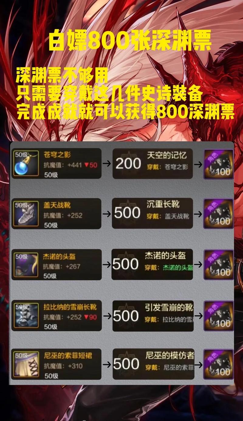 DNF手游深渊卷获取攻略 DNF手游深渊卷获取攻略