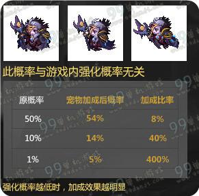 DNF7周年庆典,宠物大揭秘,谁是你的最爱? DNF7周年庆典,宠物大揭秘,谁是你的最爱?
