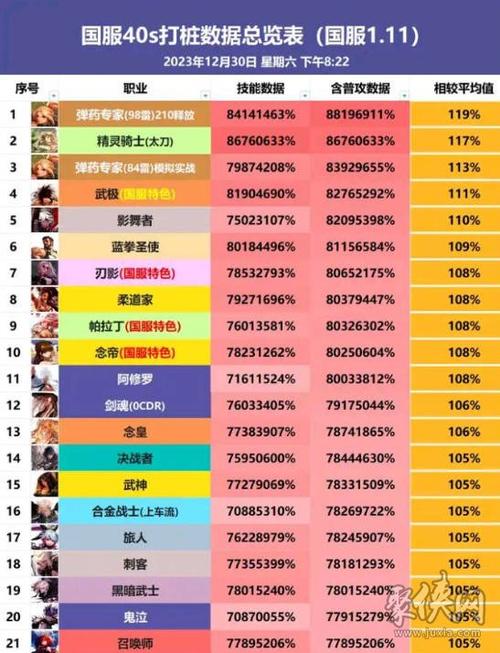 dnf职业变更在哪里