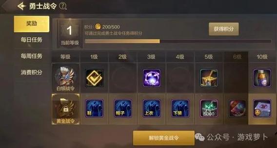 dnf信誉度查询