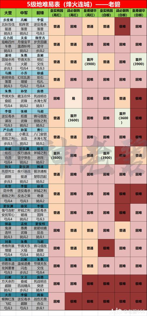 dnf烽火连城