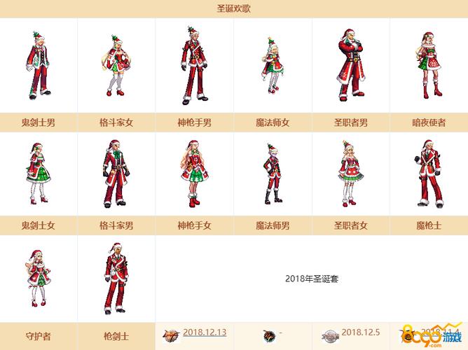dnf圣诞之所怎么打