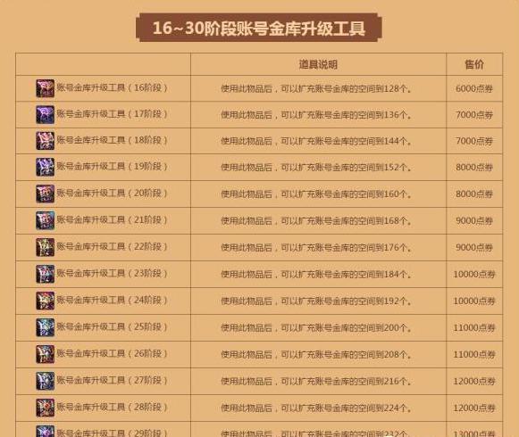 dnf心悦3需要多少钱