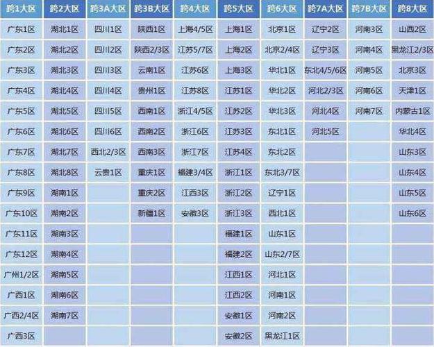 dnf跨5包含哪些区,以下为DNF跨5服务器列表,,上海1区、上海2区、上海3区,江苏1区、江苏2区、江苏3区、江苏4区,浙江1区、浙江2区、浙江3区,福建1区、福建2区,江西1区、江西2区,安徽1区 dnf跨5包含哪些区,以下为DNF跨5服务器列表,,上海1区、上海2区、上海3区,江苏1区、江苏2区、江苏3区、江苏4区,浙江1区、浙江2区、浙江3区,福建1区、福建2区,江西1区、江西2区,安徽1区