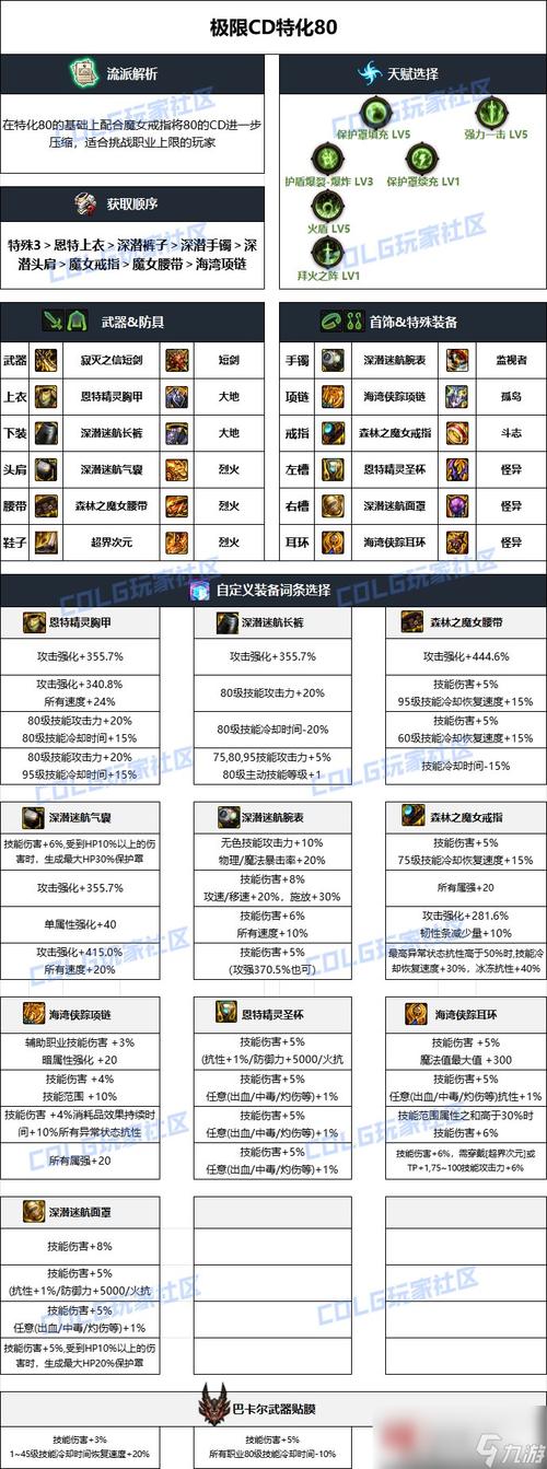 dnf装备品质