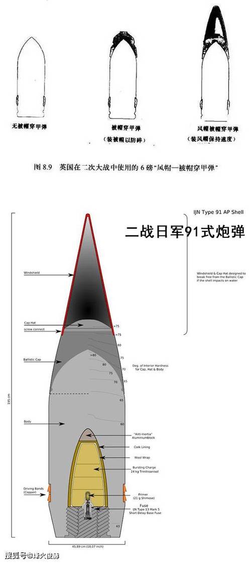 dnf穿甲弹