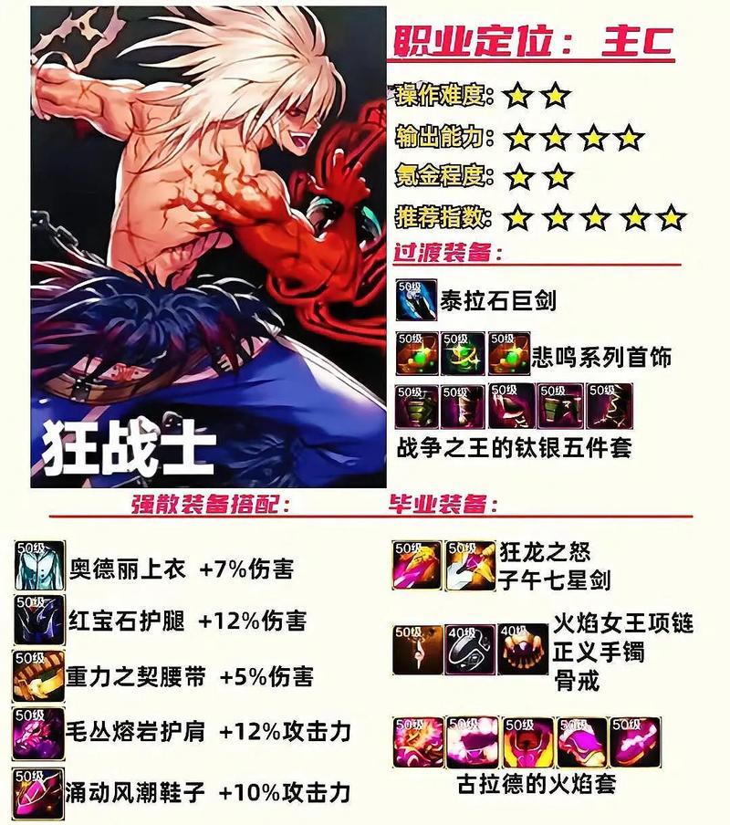 dnf纯输出