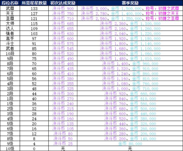 DNF PK奖励解析,赢取丰厚奖品,展现你的格斗实力! DNF PK奖励解析,赢取丰厚奖品,展现你的格斗实力!