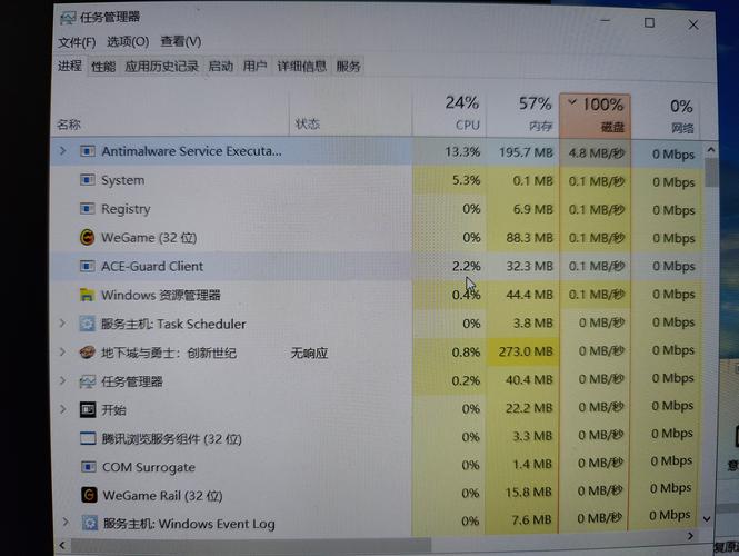 DNF玩家福音,磁盘100%占用问题的终极解决方案 DNF玩家福音,磁盘100%占用问题的终极解决方案