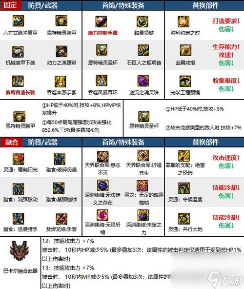 dnf装备误分解