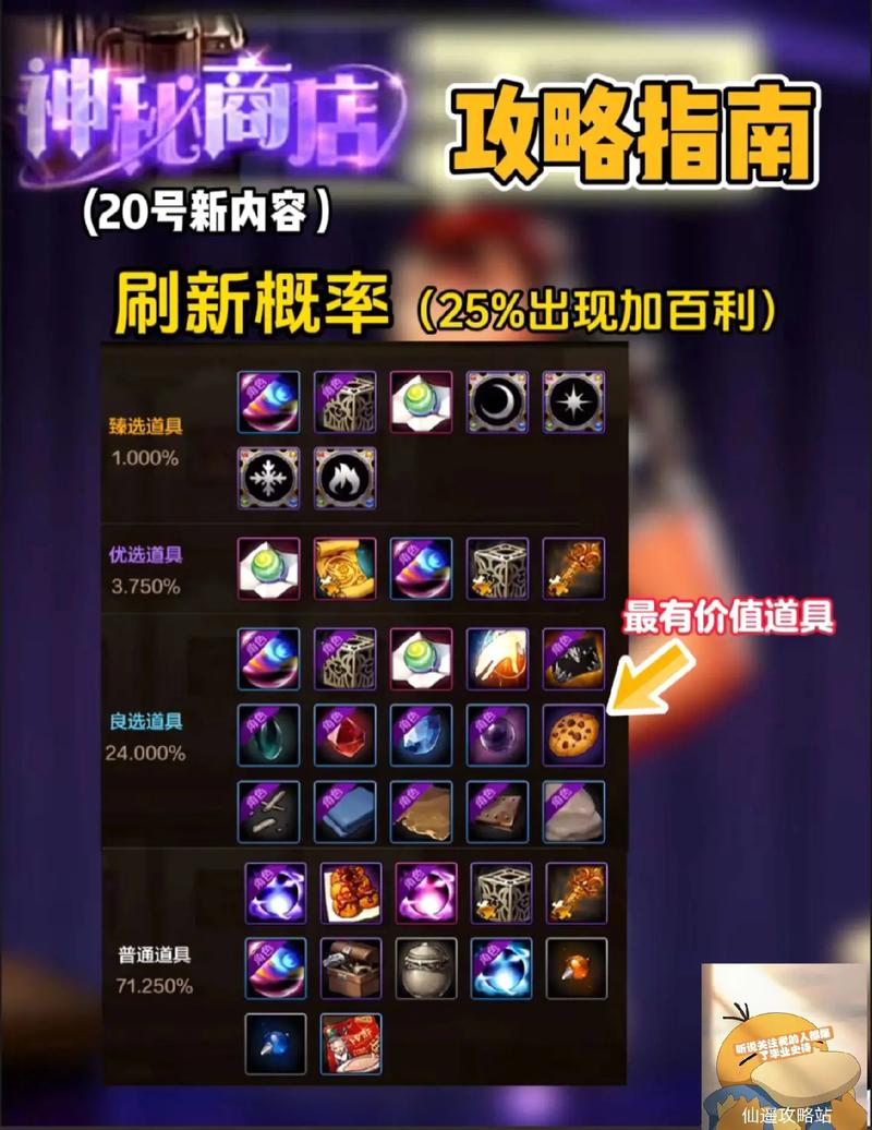 DNF如何开设个人商店 DNF如何开设个人商店