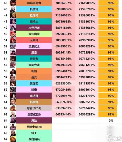 DNF最受欢迎职业排行榜揭晓,剑魂红眼领跑 DNF最受欢迎职业排行榜揭晓,剑魂红眼领跑