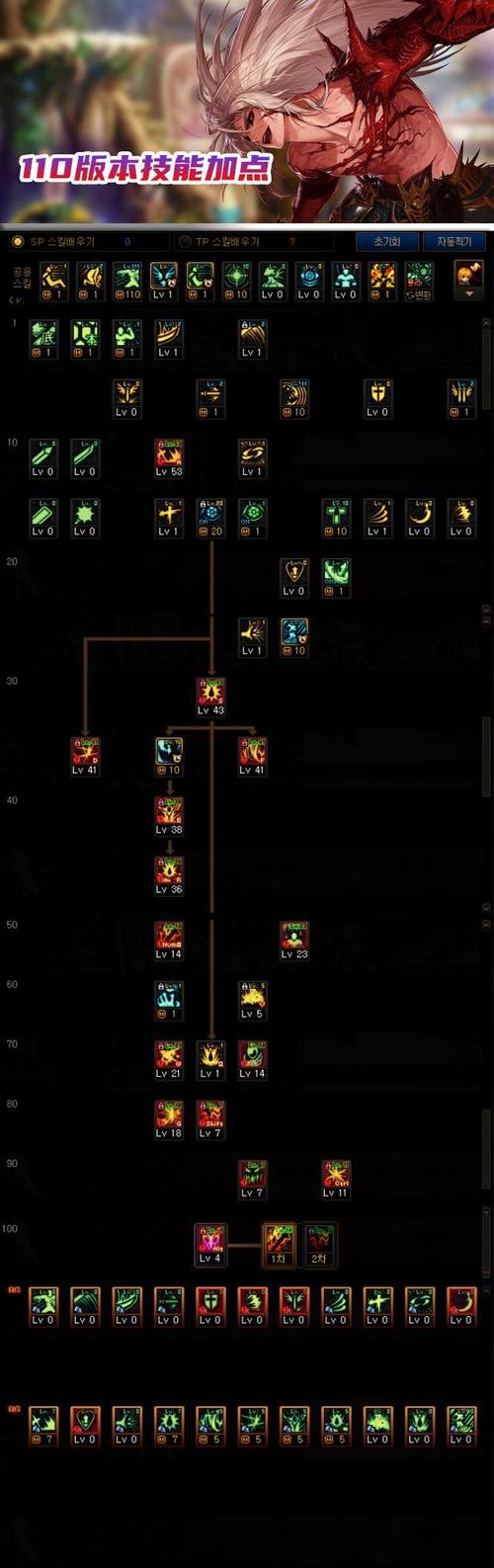 dnf90红眼刷图点