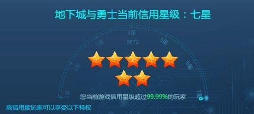 dnf信誉度查询