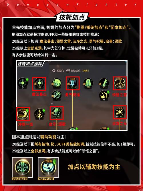 dnf奶妈走什么属强