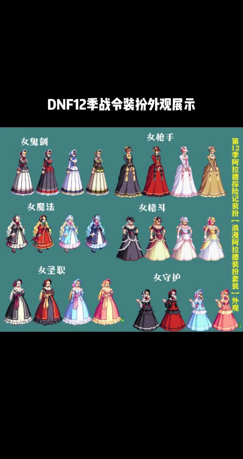dnf浪漫套