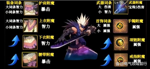 DNF中一点智力对魔攻的提升效果解析 DNF中一点智力对魔攻的提升效果解析