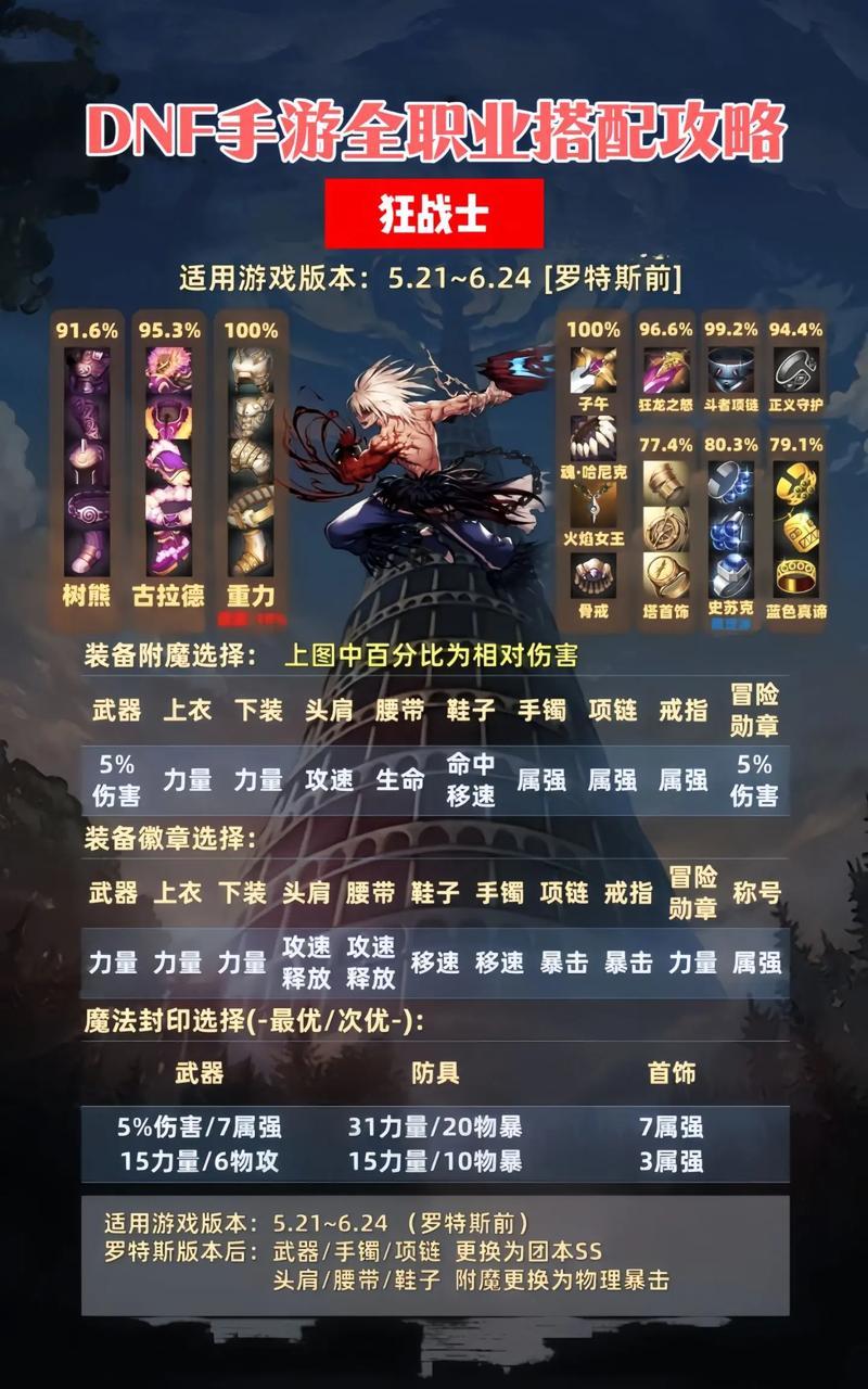 dnf团长是什么