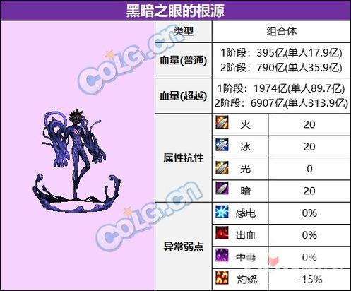 DNF勒之眼