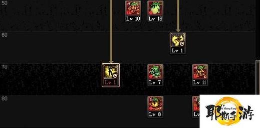 dnf鬼剑士加点图