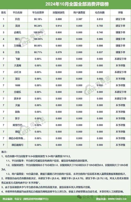 什么是抖音业务24小时在线下单平台登录?