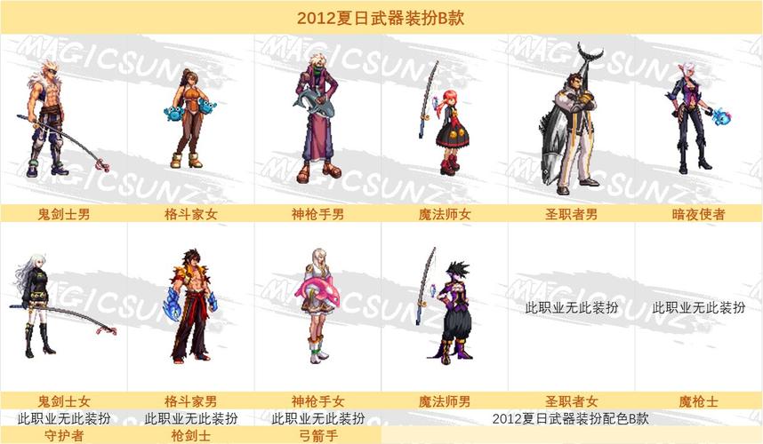 2012年DNF春节礼包,游戏内的新春盛宴 2012年DNF春节礼包,游戏内的新春盛宴