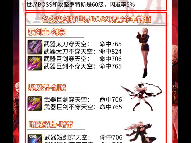 dnf减命中