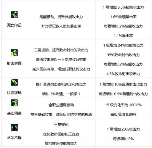 dnf多重射击怎么用