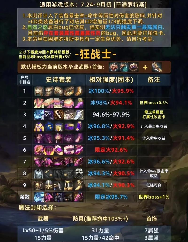 DNF点史诗