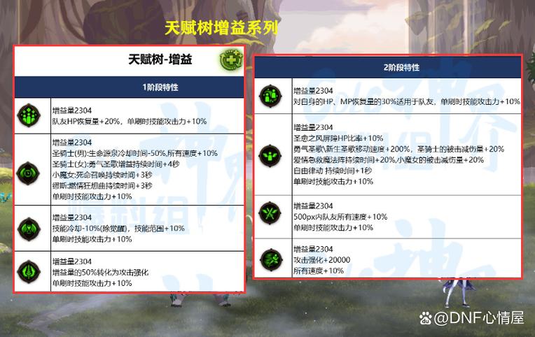 Dnf树种子