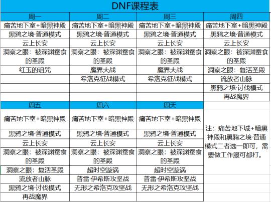 dnf团本时间