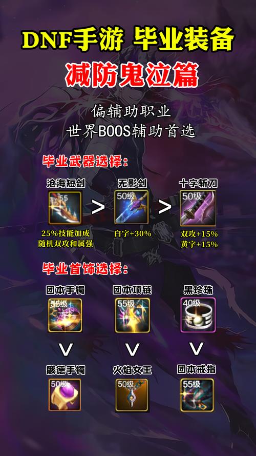 dnf减命中