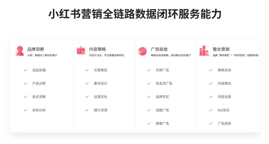 什么是小红书业务24小时在线下单?
