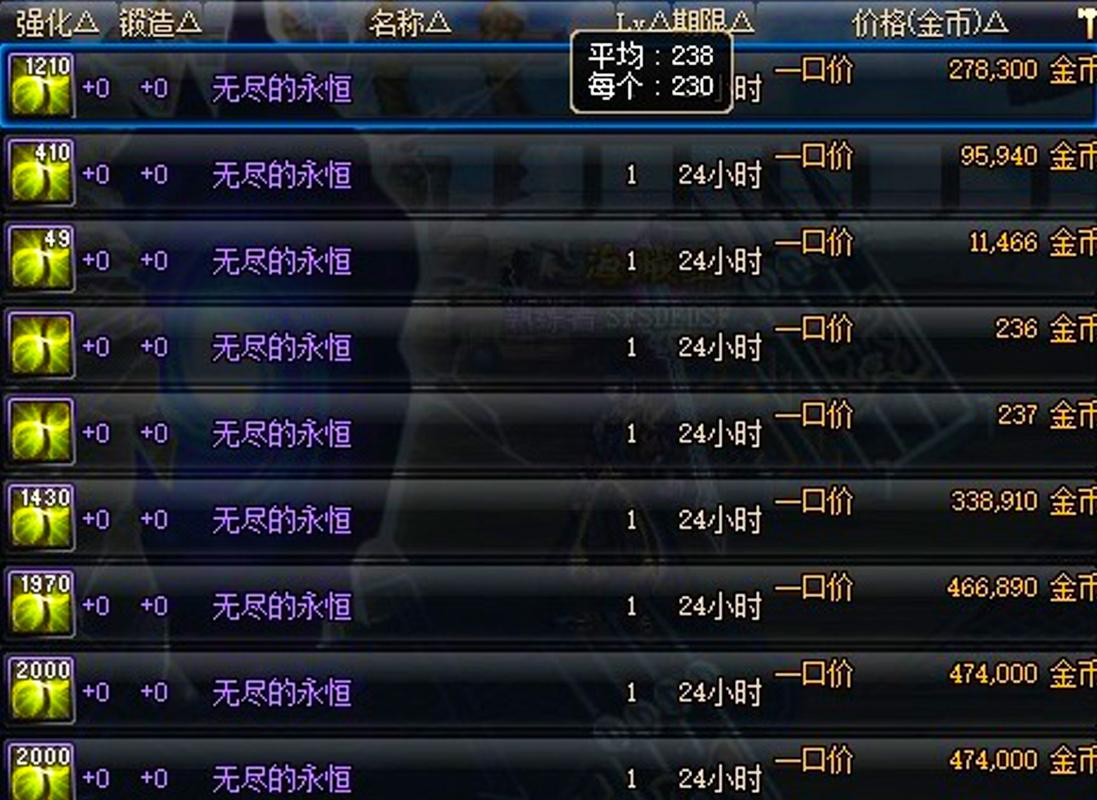 dnf炒作