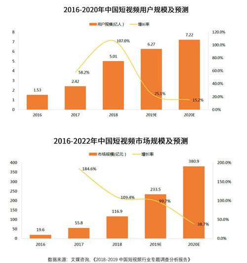 什么是抖音买站0.5块钱100个？