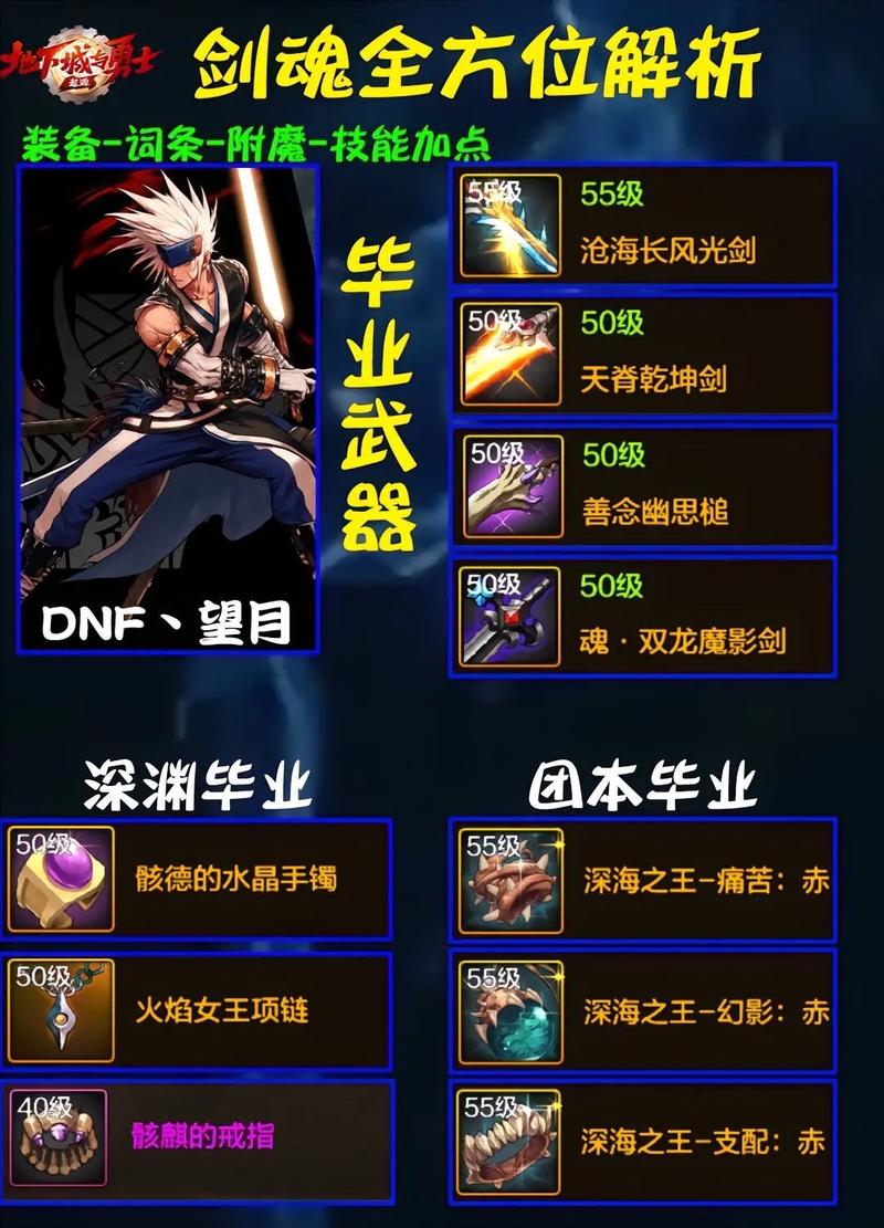 dnf剑魂吃什么