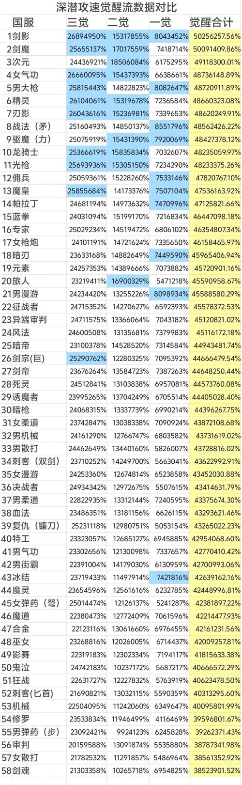 地下城与勇士,揭秘游戏大数据背后的玩家世界 地下城与勇士,揭秘游戏大数据背后的玩家世界