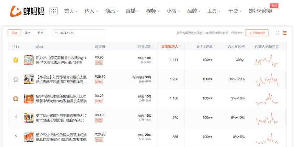 什么是抖音业务下单24小时便宜？