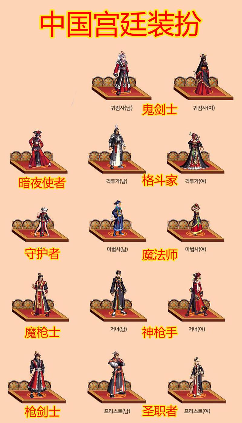 dnf阴阳师