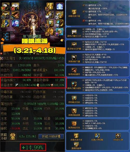 dnf大数据