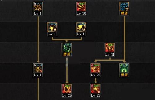 DNF525版本死灵术士加点攻略