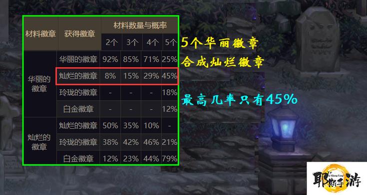 dnf勋章合成技巧