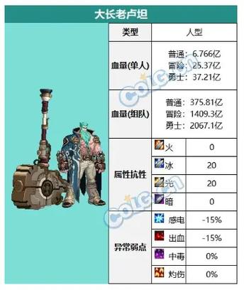 dnf血量补丁