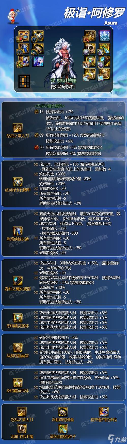 dnf装备差
